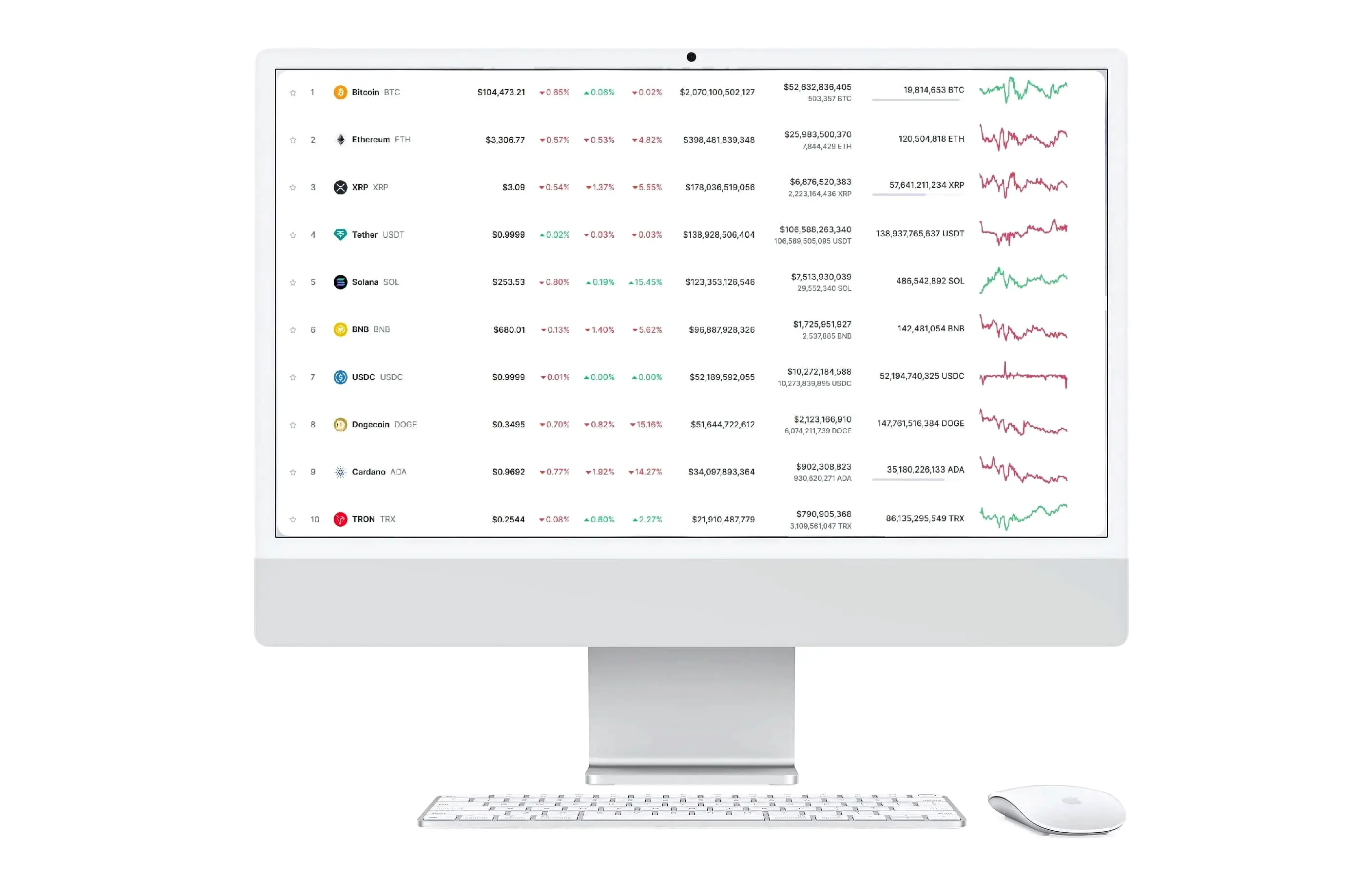 Vedrasole trading professionale